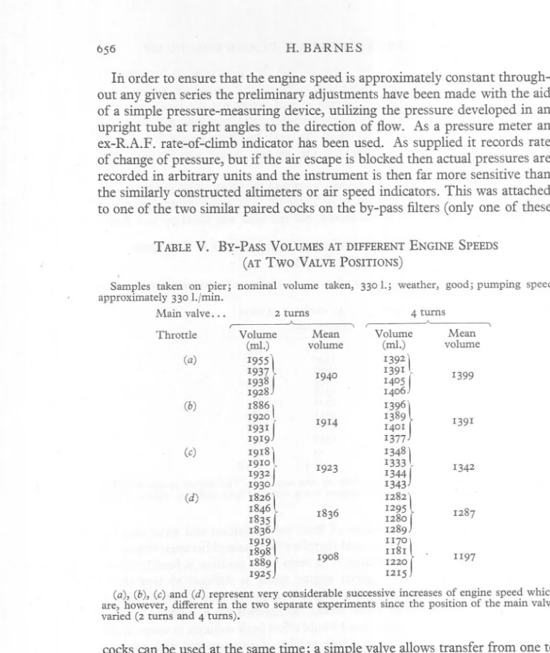 TABLE V. By-PASS VOLUMES AT DIFFERENT ENGINE SPEEDS (AT Two VALVE POSITIONS)