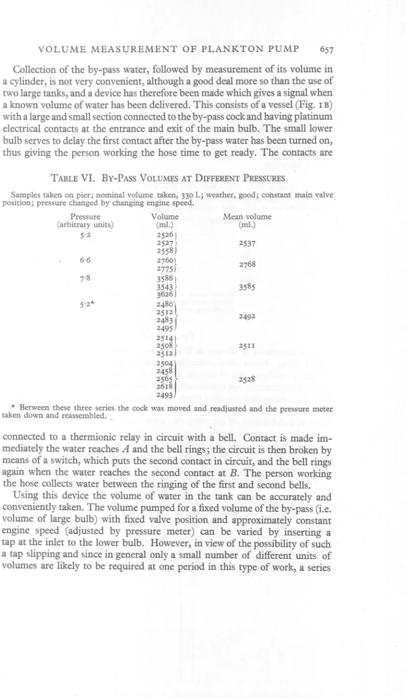 TABLE VI. By-PASS VOLUMES AT DIFFERENT PRESSURES