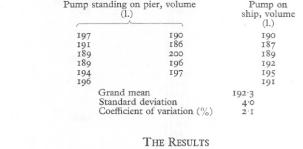 TABLE VIII. COMPOSITION OF PLANKTON SAMPLES FROM FOUR CONSECUTIVE PUMP HAULS