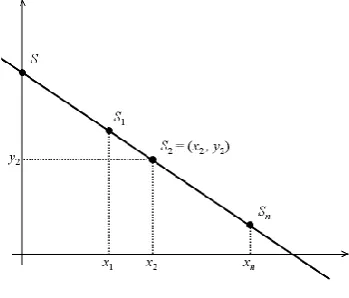 Fig. Shamir’s secret sharing scheme 