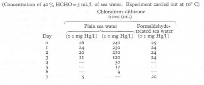 TABLE 1. RATES OF LOSS OF MERCURY FROM SOLUTIONS OF MERCURIC CHLORIDE IN PLAIN SEA WATER AND IN SEA WATER CONTAINING FORMALDEHYDE