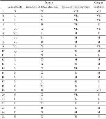 TABLE 4. Fuzzy Rules Database (VL = Very low, L = Low ,M=Medium, H=High, VH=Very High, X=Can be in any state).