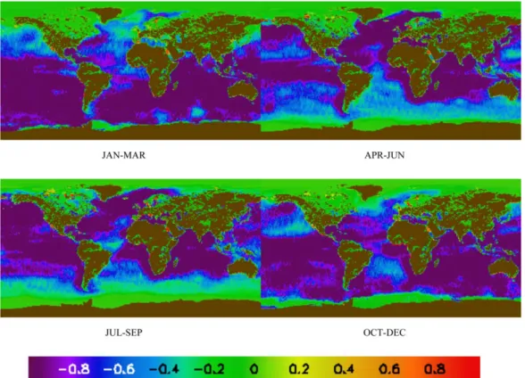 Figure 8. Changes in seasonal mean sea-air DMS ﬂux (lmol S m 22 day 21 ) due to 25 years of predicted changes in 10 m wind speed, on the same scale as Figure 7.