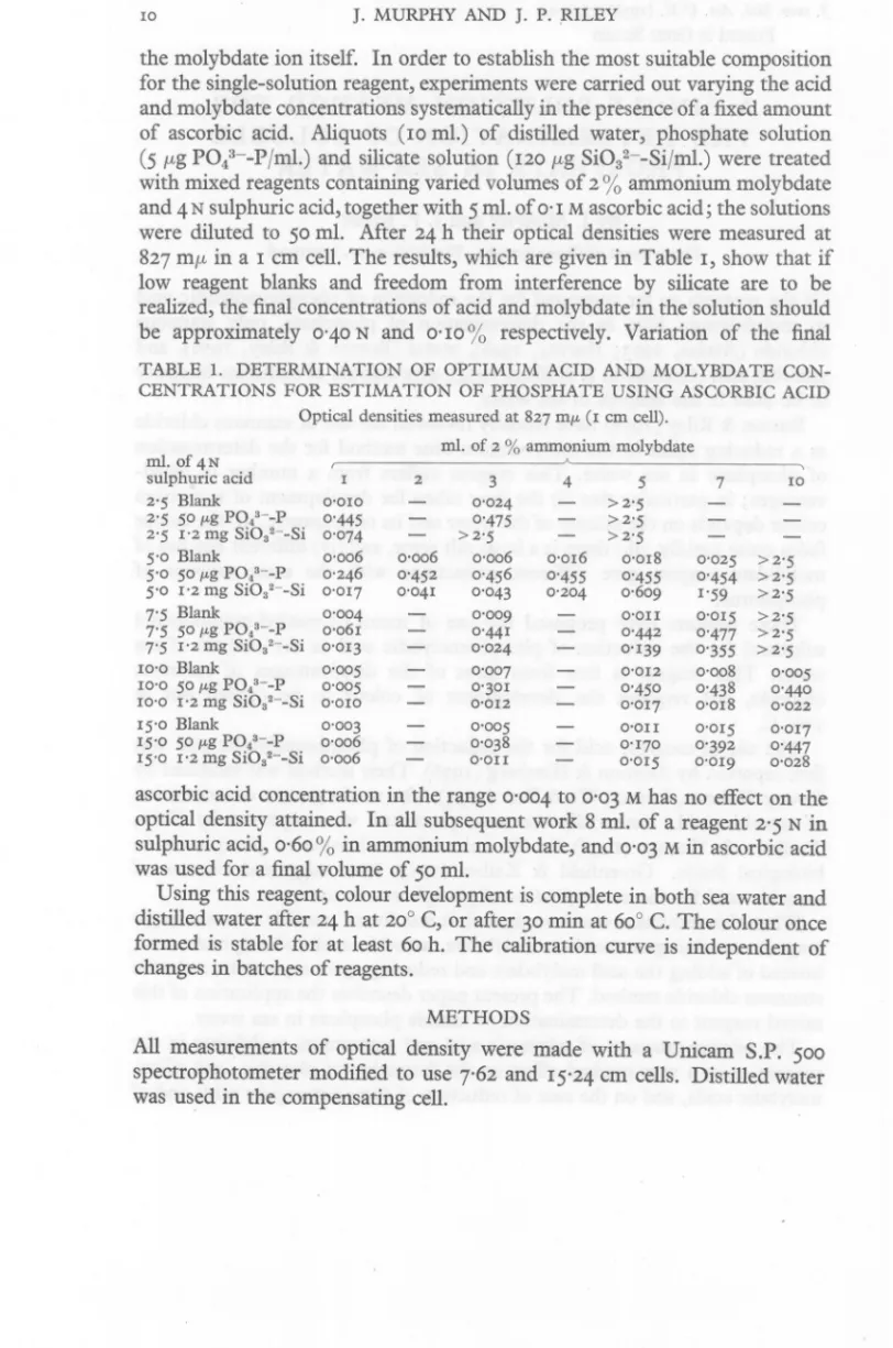 TABLE 1. DETERMINATION OF OPTIMUM ACID AND MOLYBDATE CON-