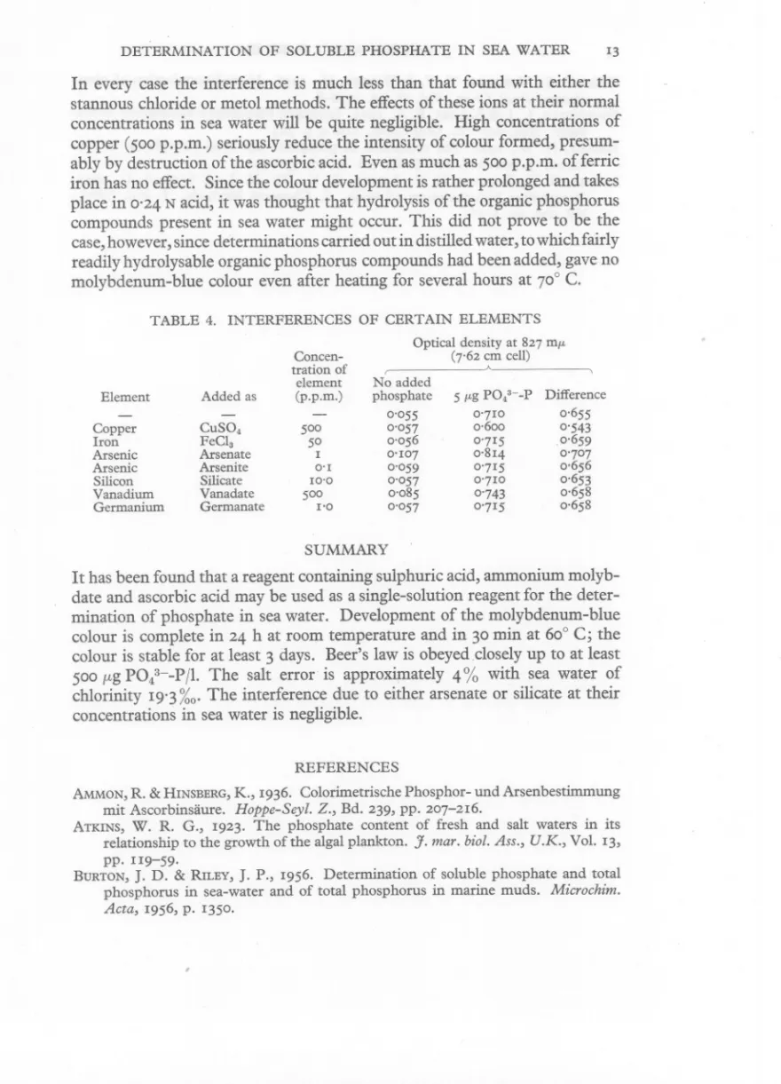 TABLE 4. INTERFERENCES OF CERTAIN ELEMENTS