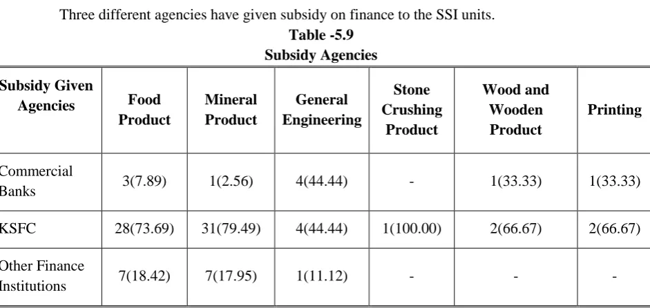 Table- 5.8 Subsidy of Unit 