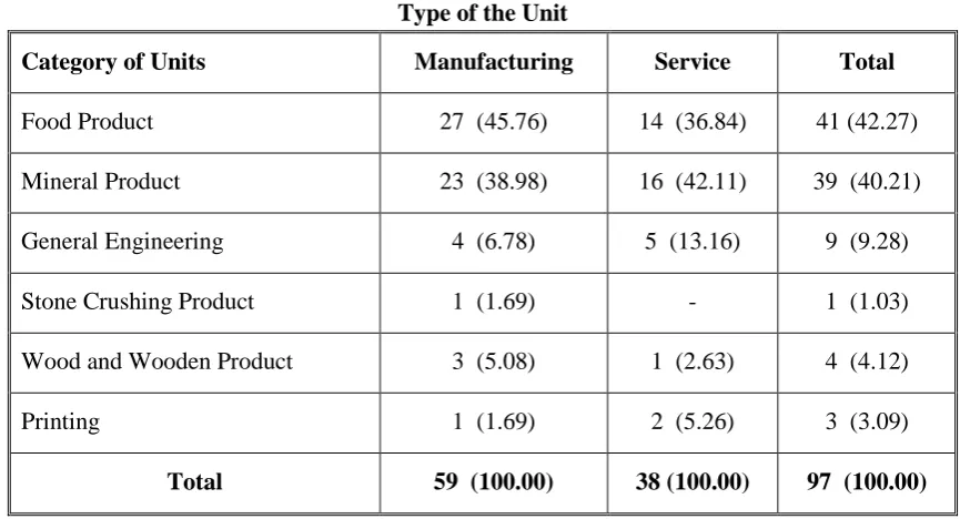 Table -5.2 