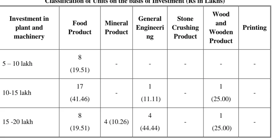 Table- 5.4 