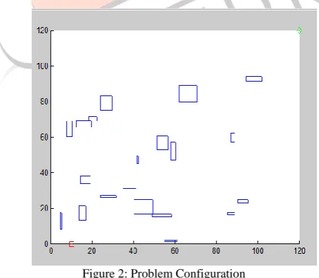 Figure 2: Problem Configuration 