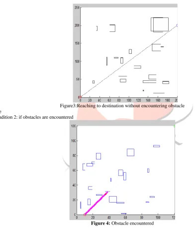 Figure 4: Obstacle encountered 