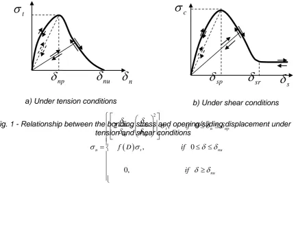 Fig. 1 - Relationship between the bonding stress and opening/sliding displacement under n