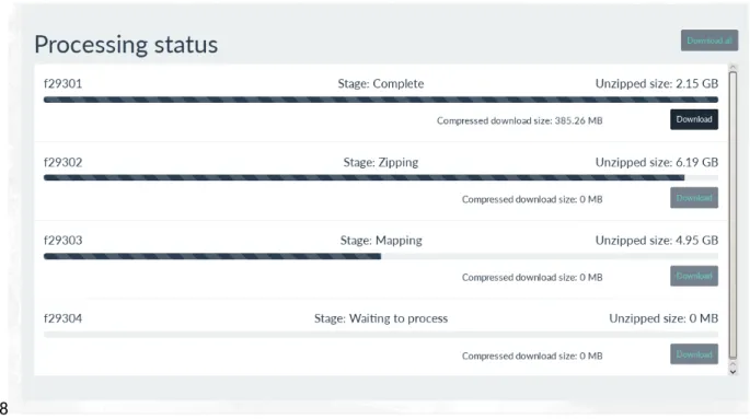 Figure 3: Progress status page. This shows the progress of each job, the size of the 