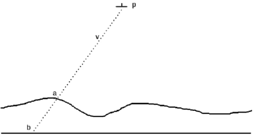 Figure 3: Intersection of view vector to find geolocation of image pixel. Using the position of aircraft p and the sensor view vector v, the intersection point with the surface model can be found