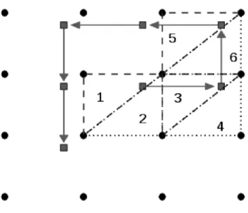 Figure 4: Spiral updating of seed position (square) in the direction of the arrows. Circles represent the DSM vertices