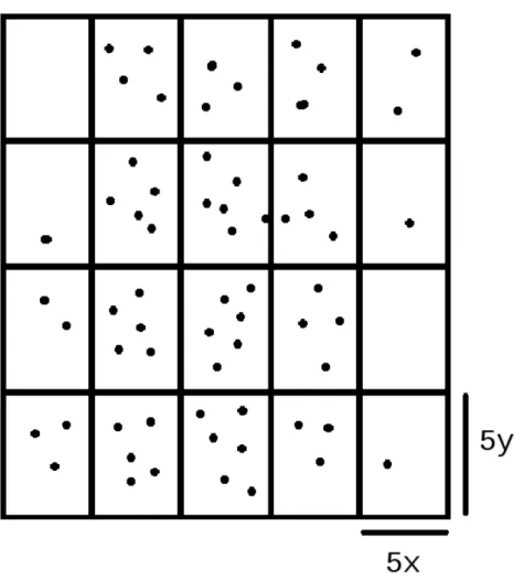 Figure 6: Tree-like structure shown as a 2-dimensional grid overlaying the data points.