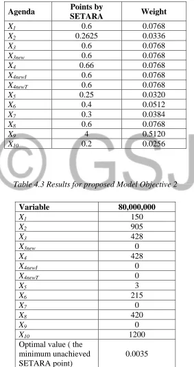 Table 4.3 Results for proposed Model Objective 2 