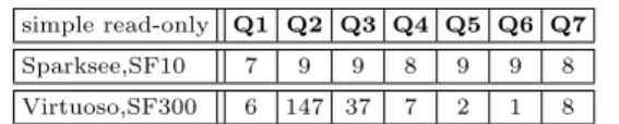 Table 5: Op/second vs #partitions