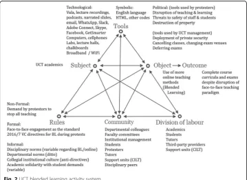 Fig. 1 CHAT Triangle representing an activity system