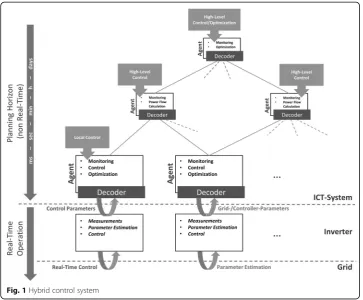 Fig. 1 Hybrid control system