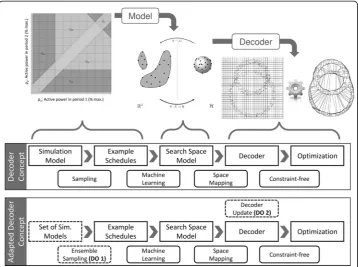 Fig. 2 Process chain of decoder approach according to (Bremer 2015) and intended adaptions/extensions(denoted by dashed lines)