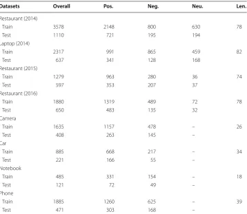 Table 1 The statistical information of all datasets