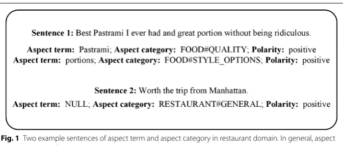 Fig. 1 Two example sentences of aspect term and aspect category in restaurant domain. In general, aspect category is predefined in the domain