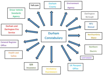 Fig. 1 Multi-agency collaborations with Durham constabulary