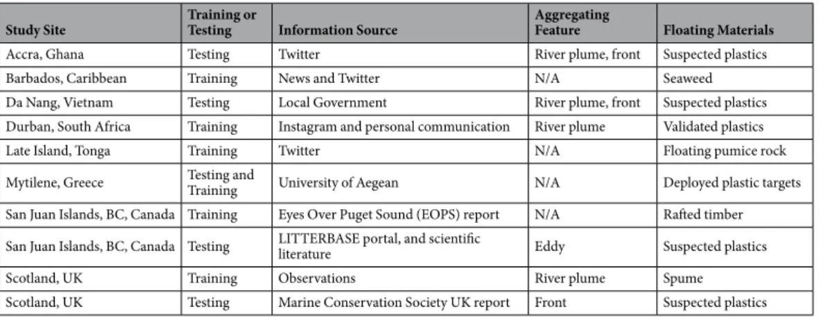 Table 2.  Summary of the sites selected for training and testing, including how the information on each site was  sourced, which submesoscale feature was present to group floating materials together (if applicable), and what  the detected materials were, o