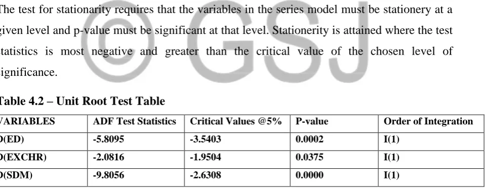 Table 4.2 – Unit Root Test Table 