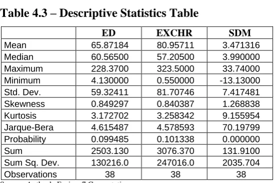 Table 4.3 – Descriptive Statistics Table 
