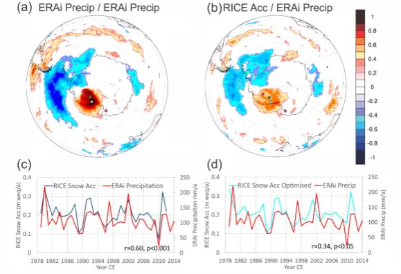 Figure 4: a) Spatial correlation between ERAi annual precipitation at the RICE site with ERAi annual precipitation in the Antarctic / Southern Ocean region and b) spatial correlation between ERAi annual precipitation and annually averaged RICE snow 