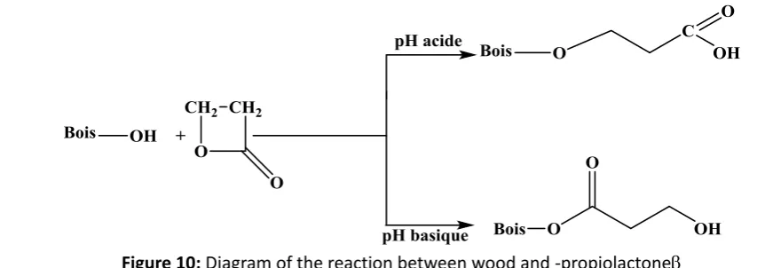 Table 1: The mechanical properties of some natural species studied *37+ 