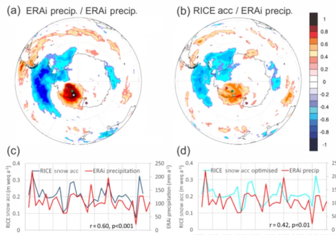 Figure 4. (a) Spatial correlation between ERAi annual precipitation at the RICE site with ERAi annual precipitation in the Antarctic/SouthernOcean region and (b) spatial correlation between ERAi annual precipitation and annually averaged RICE snow accumula