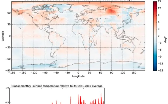 Figure 6. Examples of information required for the climate science community. Above: Surface air temperature for December 2014 relative to the normal period (1981 –2010) average