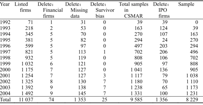 Table 1 Sample selection 