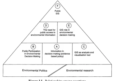 Figure 1.1 - Relationships among assertions