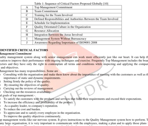 Table 1: Sequence of Critical Factors Proposed Globally [10]  Top Management Commitment 