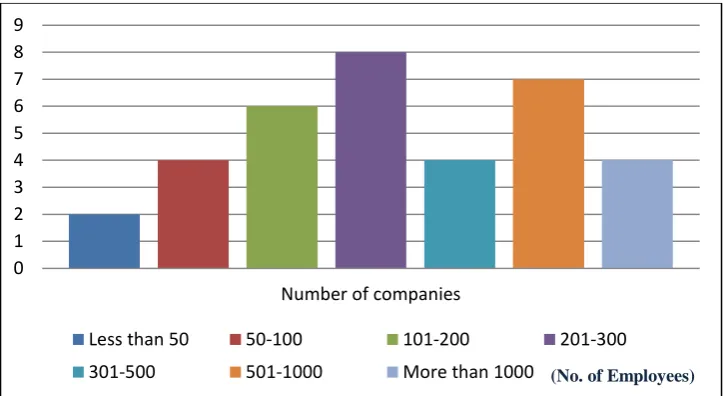 Table 2: Pearson Correlation Between Different Critical Factors 