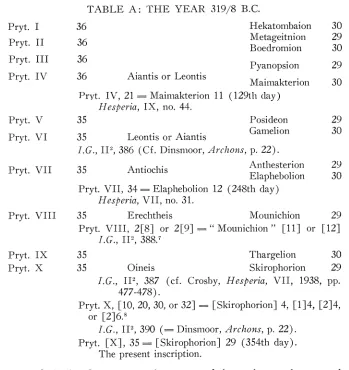 TABLE A: THE YEAR 319/8 B.C. 