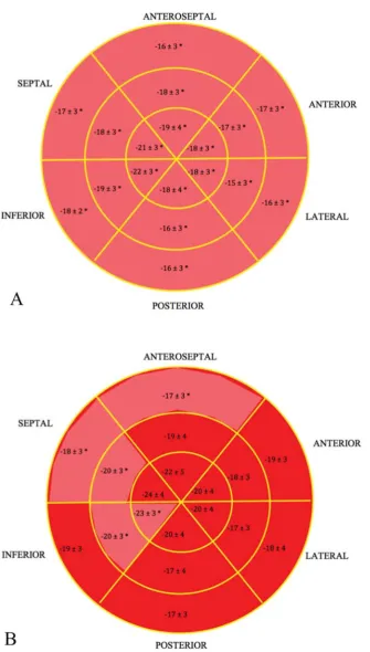 Fig 4. Bullseye map of GLS after anthracycline therapy. A. in the group with subclinical LV dysfunction(reduction in GLS�11%) and B