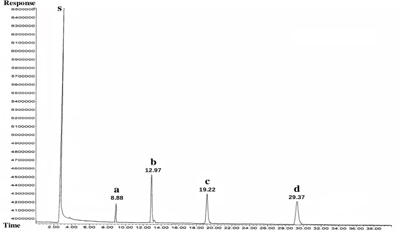 Figure 1. GC-µ-ECD chromatogram for standard mixture of four PCDDs congeners (0.02 ng/5 μL injection)