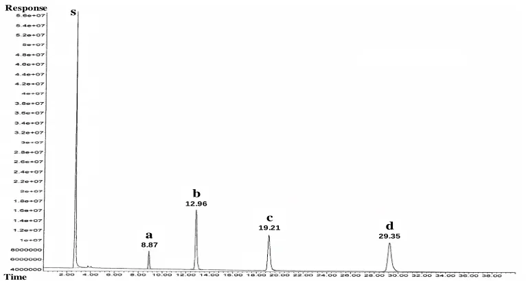 Table 1. Statistical parameters for calibration of selected congeners.