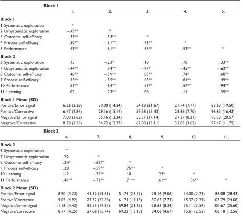 TABLE 3