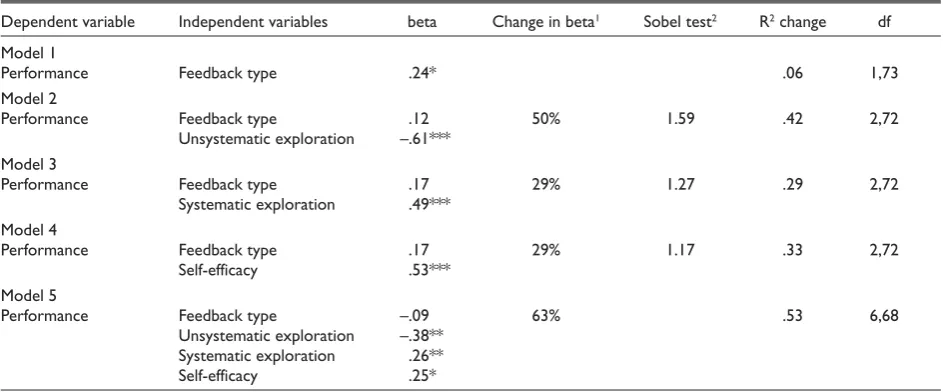 TABLE 4