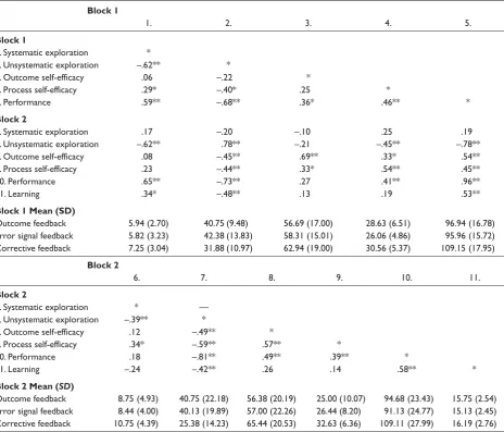TABLE 1