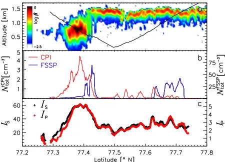 Fig. 10-10) during the Aerosol, Cloud, Precipitation, andRadiation Interactions and Dynamics of ConvectiveCloud Systems–Cloud Processes of the Main PrecipitationSystems in Brazil: A Contribution to Cloud ResolvingModeling and to the GPM (ACRIDICON-CHUVA)ca