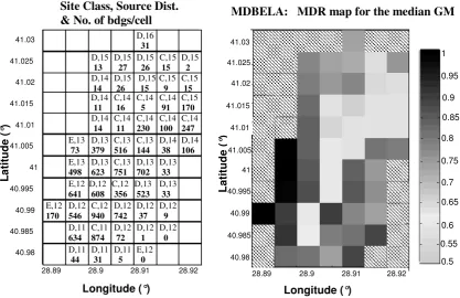 Table 3.MDBELA given Bal et al. (2008a) damage ratios for Turkish settings  Turkish vs