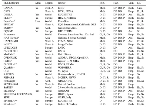 Table 1. A synopsis of the components of 30 mostly open source worldwide ELE software packages.