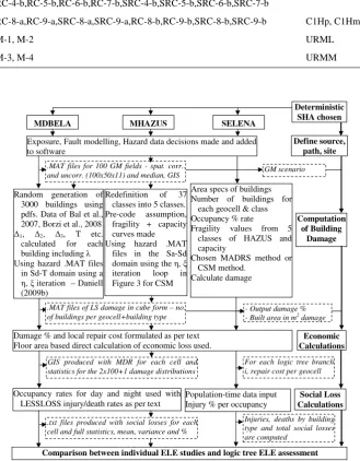 Figure 3 for CSM 