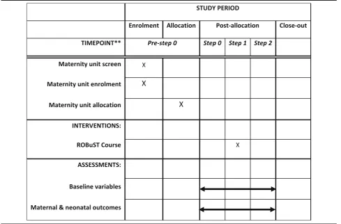 Table 1 SPIRIT diagram for the STROBE Study